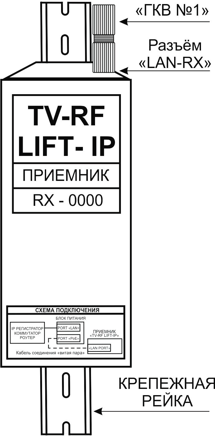 ПРИЁМНИК «RX-LIFT IP»: ВНЕШНИЙ ВИД